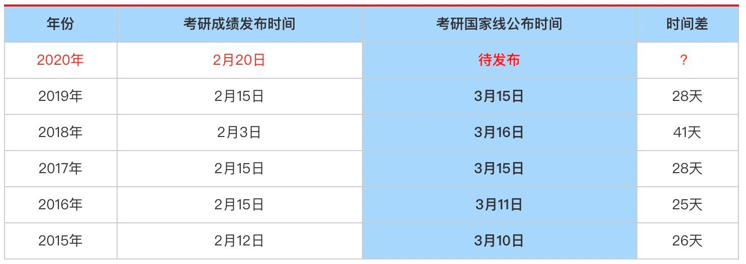 考研英语一2018年国家线(考研英语一历年国家线汇总)