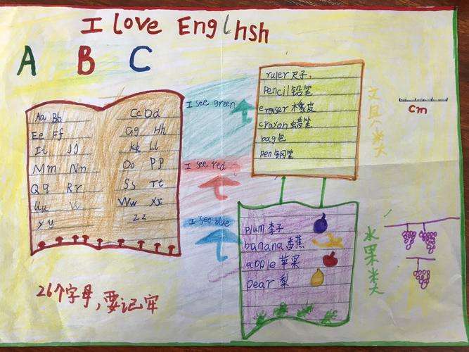 小学三年级英语手抄报图片简单又漂亮(小学三年级英语手抄报图片简单又漂亮的)
