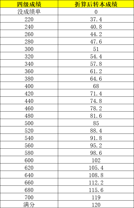 20216月英语四级成绩什么时候公布(2021年6月份四级英语什么时候出成绩)