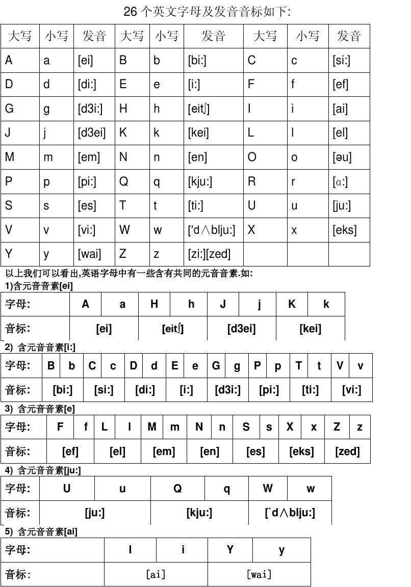 英语26个字母正确读法(英语26个字母正确读法三年级)