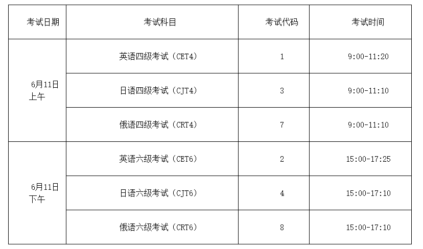 六级英语报名时间2022下半年考试时间(六级英语报名时间2022下半年)