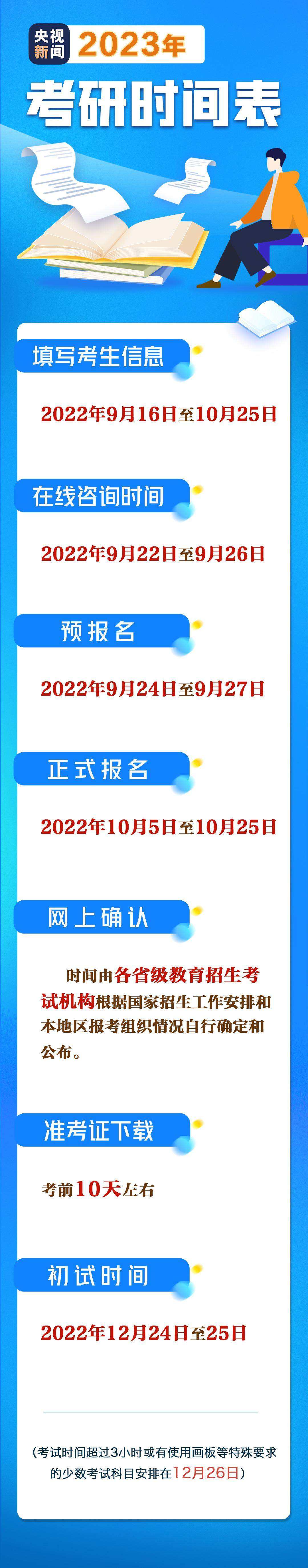 考研报名2023报名入口界面学历认证_考研报名2023报名入口