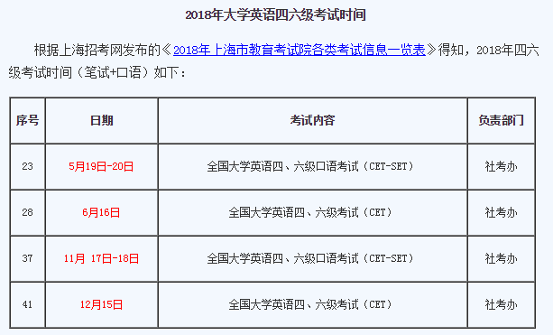 报考四级英语考试需要什么条件(英语四级考试报考条件)