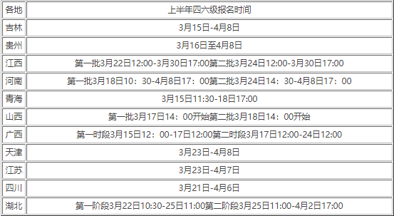 英语六级报名时间2022年下半年重庆_英语六级报名时间2022年下半年重庆考试