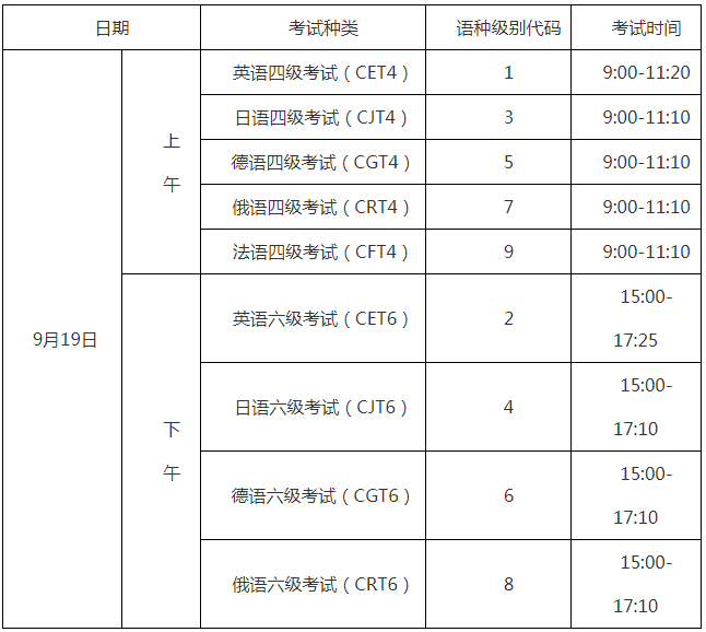 英语六级考试时长多久_英语六级考试时长多久能考