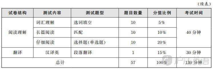 大学英语六级满分是多少_大学英语六级满分是多少分?