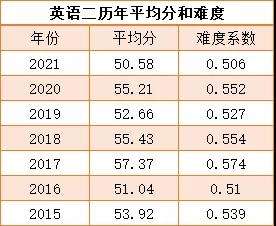 英语考研考几门课程(英语考研考哪几门)