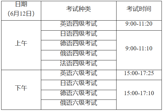 2022年上海英语四级报名时间(2022年上海英语四级报名时间官网)