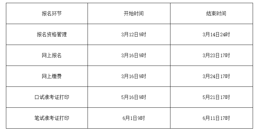 2022年上海英语四级报名时间(2022年上海英语四级报名时间官网)