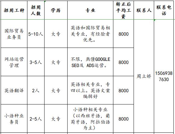 英语翻译公司招聘(英语翻译公司招聘信息)