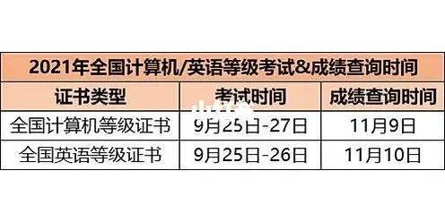 英语考级什么时候出成绩(英语考级什么时候出成绩单)