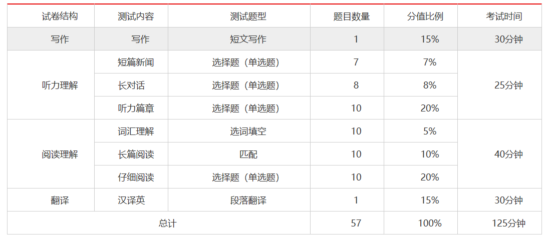 今年英语四级什么时候考试报名时间_今年英语四级什么时候开始考试