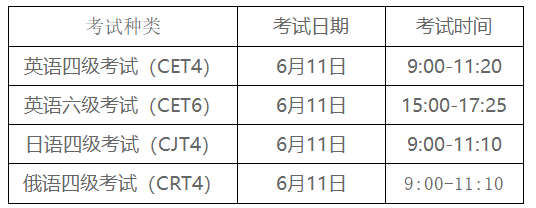2022大学英语四级分值_2020年大学英语四级总分