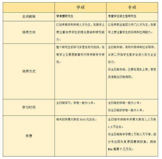 医学学硕与专硕的区别_学硕与专硕的区别