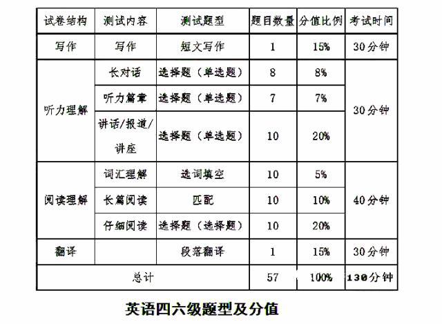 考研英语二考70分难不难考(考研英语二考70分难不难)