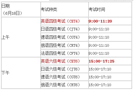 商务英语四级报名官网入口_商务英语四级报名官网