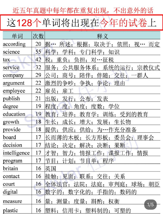 英语六级单词和考研单词有区别吗(考研英语单词包括六级单词吗)