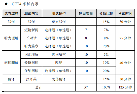 英语六级报名时间2022年下半年云南考试(英语六级报名时间2022年下半年云南)