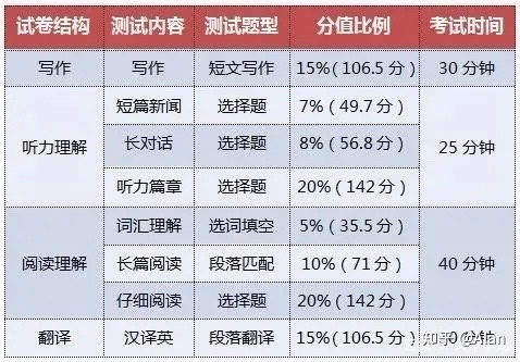 英语四级应该如何备考_英语四级如何备考英语作文