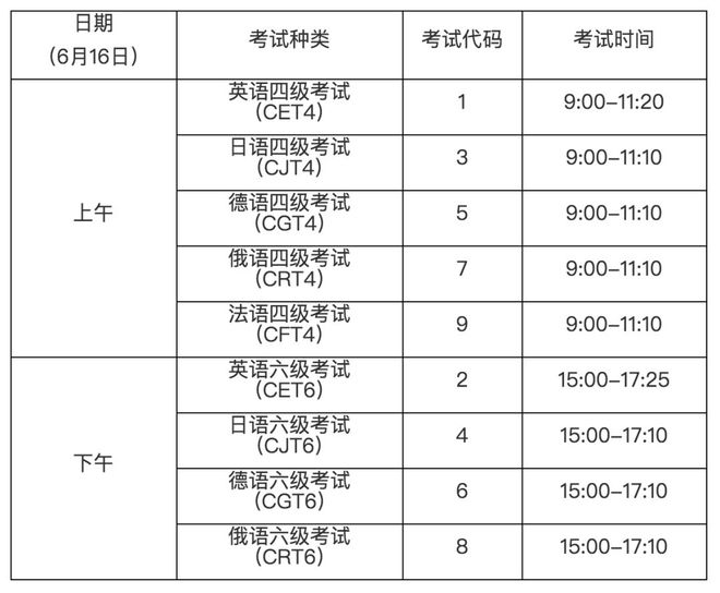英语从几级开始考_英语从几级开始考的