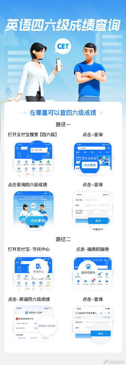 上半年英语六级成绩什么时候出来_上半年英语六级考试什么时候出成绩
