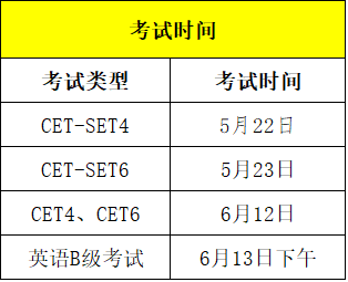 英语四级时间分配明细(英语四级时间分配明细每题)