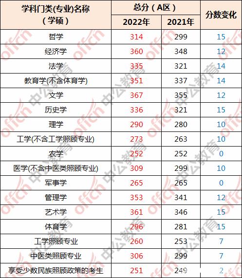 2022英语六级分数线_2022英语六级分数线多少过