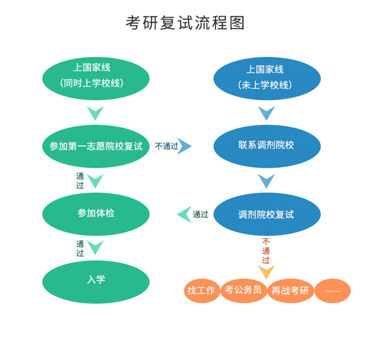 考研调剂是什么意思(考研调剂)