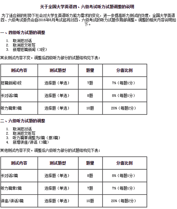 2010年大学英语六级总分的简单介绍