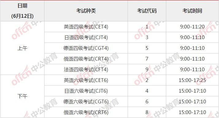 英语六级考试报名时间2021年上半年_英语六级考试2021考试时间上半年