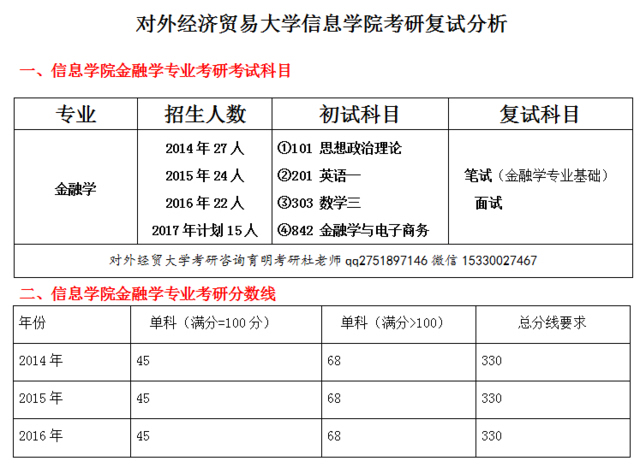 考研英语二70分是什么水平_考研英语二70分什么水平