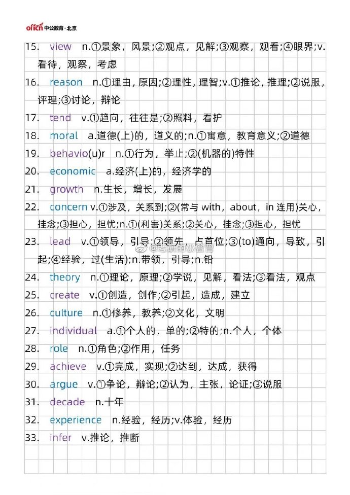 考研英语单词要会拼写吗知乎_考研英语单词要会拼写吗