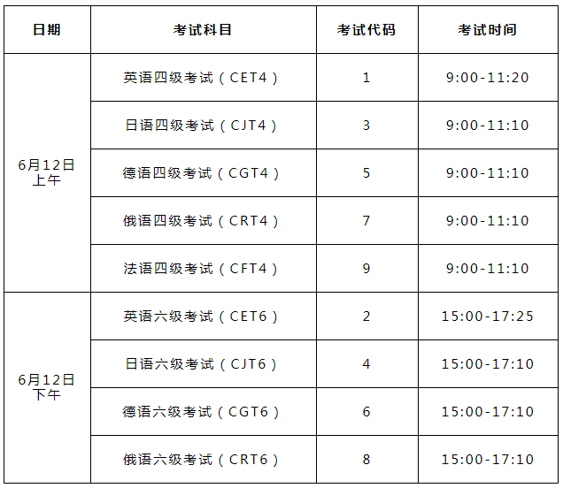 英语四级考试时间是几月份(英语四级考试时间是什么时候)