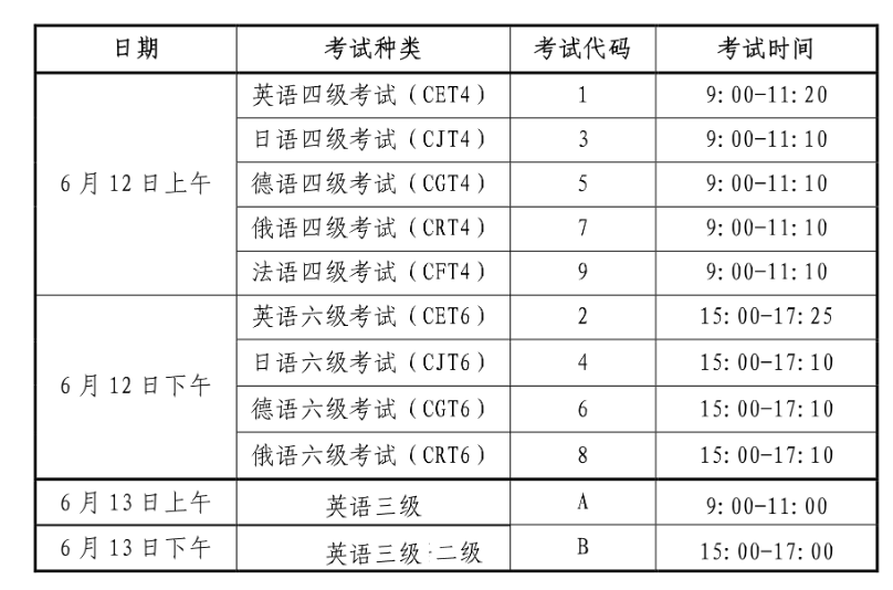 英语六级考试成绩公布时间2022重庆(英语六级考试成绩公布时间2022重庆考生)