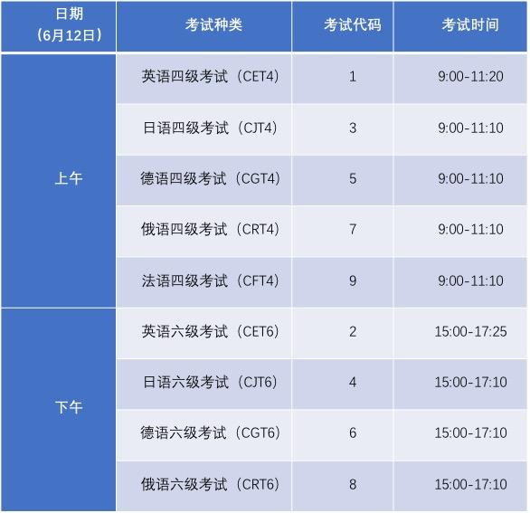 上半年英语六级报名时间_英语六级上半年报名时间截止