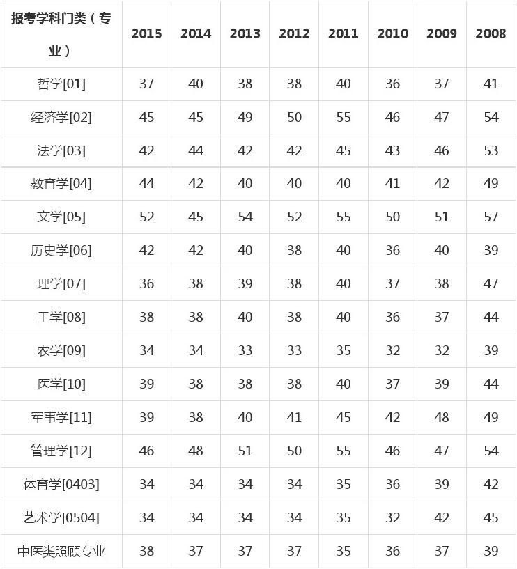 考研英语国家线和四级_考研英语国家线和四级相比