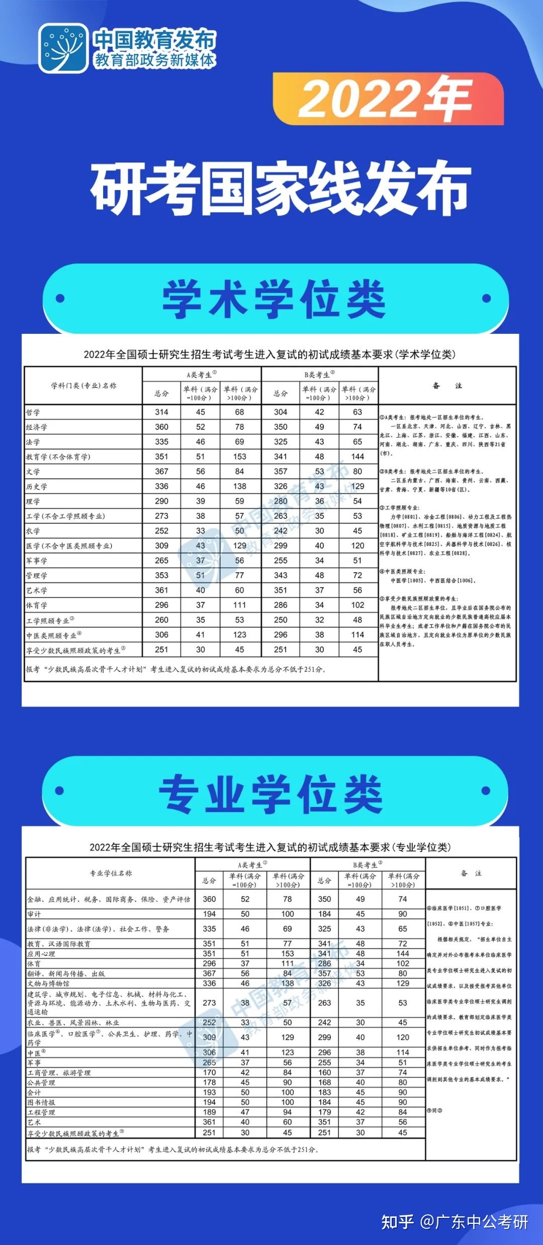 考研英语国家线和四级_考研英语国家线和四级相比