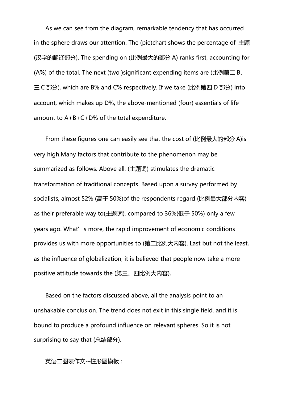 考研英语作文信件格式_考研书信类英语作文模板