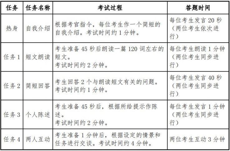英语六级考试时间具体安排几天(英语六级考试时间具体安排)