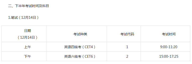 大学英语四级总分数(大学英语四级总分)