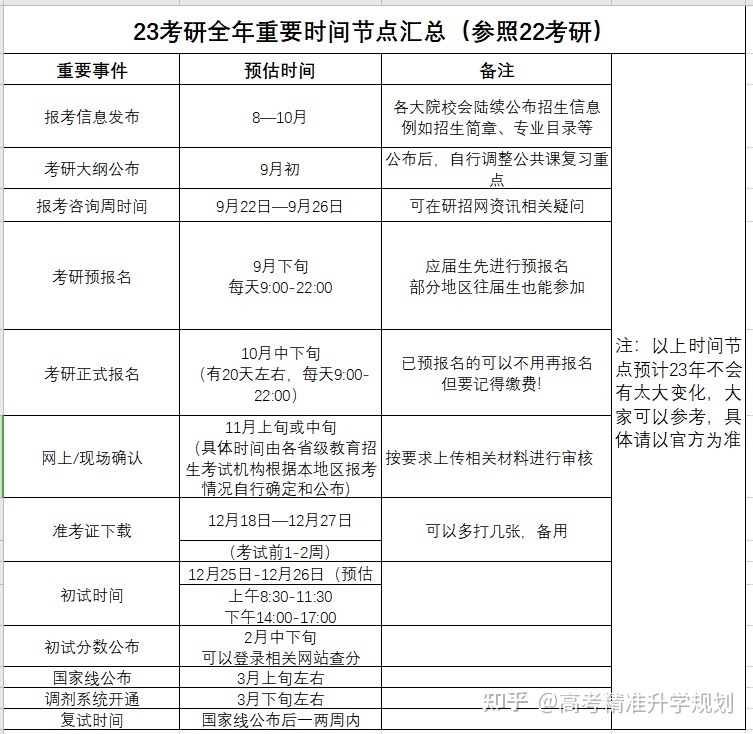 考研时间2022年具体时间延期了吗(考研时间2022年具体时间)