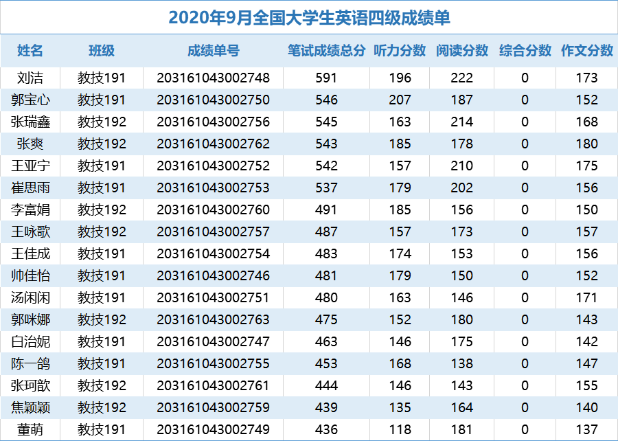 英语四级考试分数(英语专业四级成绩查询入口)