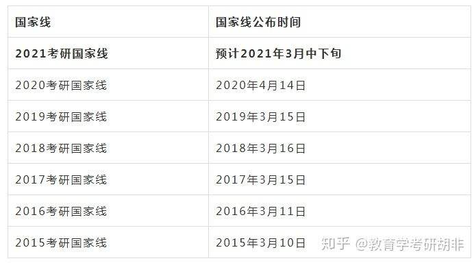 考研英语二国家线好过吗_考研英语二过国家线