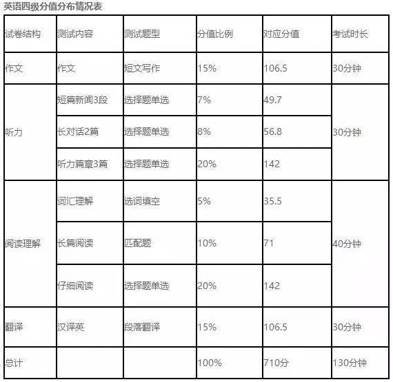 英语四级相当于雅思多少分(英语四级多少分才算过)