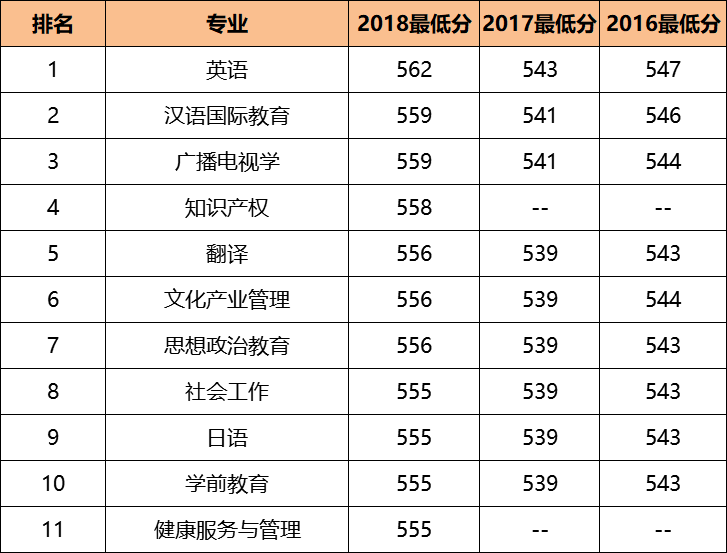 英语翻译专业大学排名(翻译专业好的大学)