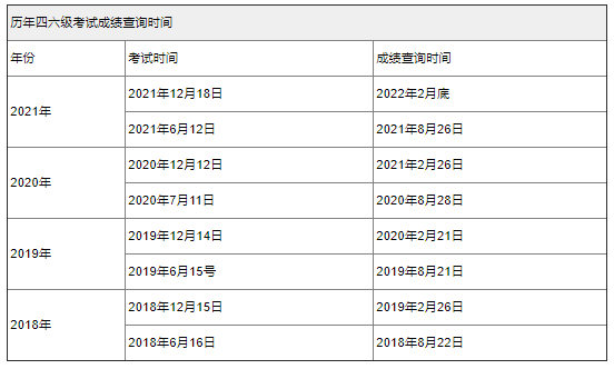 关于2022英语四级多少分才算过的信息