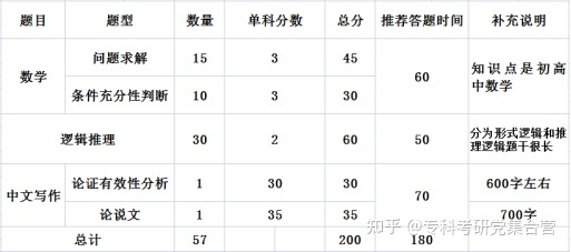 英语零基础考研有希望吗_考研英语一相当于几级