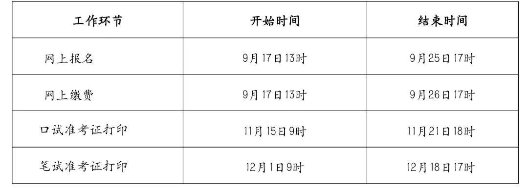 英语六级考试2021考试时间安排的简单介绍