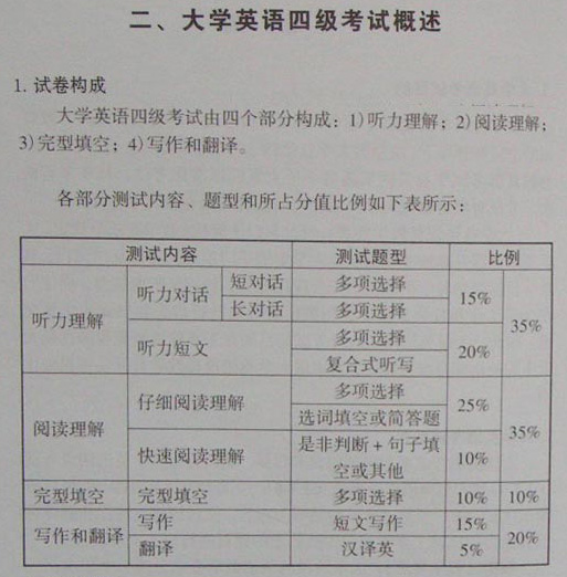 英语四级考试内容(英语三级笔译报名时间2022)