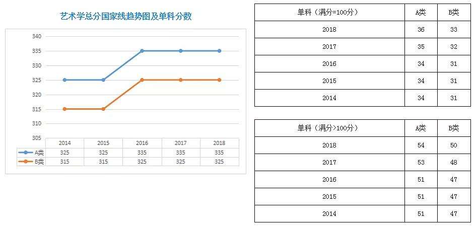 艺术类考研英语国家线一般是多少_艺术类考研英语国家线